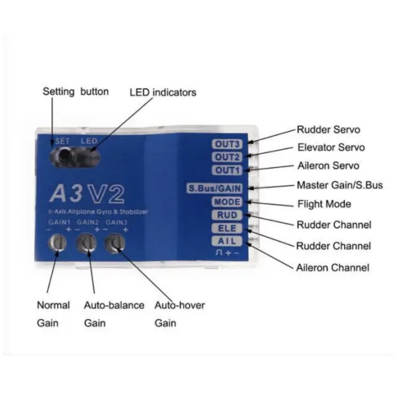 A3 V2 Uçuş Kontrol Cihazı Sabi - Flight Controller incelemesi ve fiyatı
