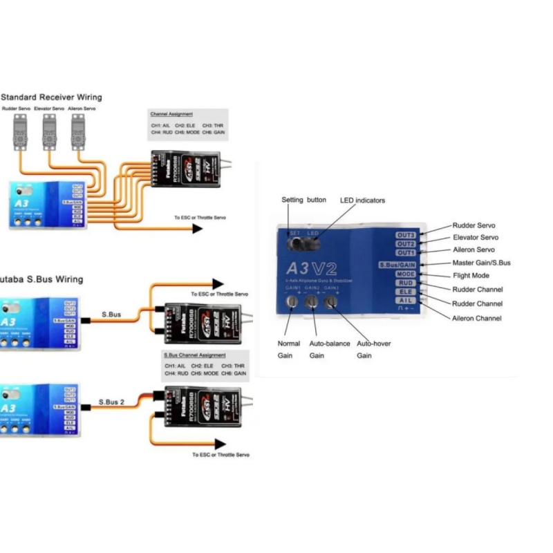 A3 V2 Uçuş Kontrol Cihazı Sabi - Flight Controller incelemesi ve fiyatı