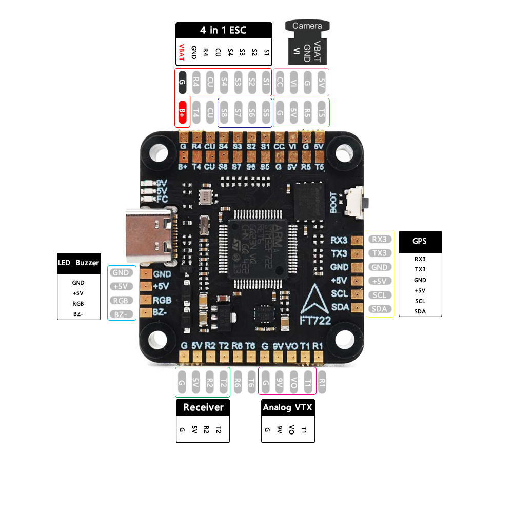 F405 F405/ F7 F722 Uçuş Kontro - F722 Flight Controller incelemesi ve fiyatı